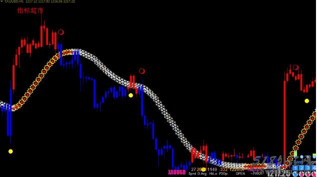 【趋势王道】黄金、外汇分析系统下载