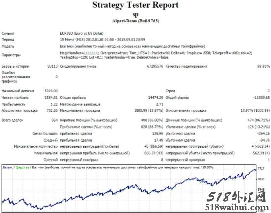 聪明的头皮：Smart Scalper EA下载