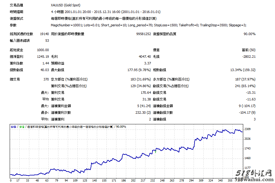 长线趋势EA，稳定获利-附回测图下载