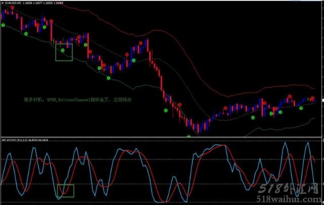 Keltner Channel Reversal外汇交易系统下载