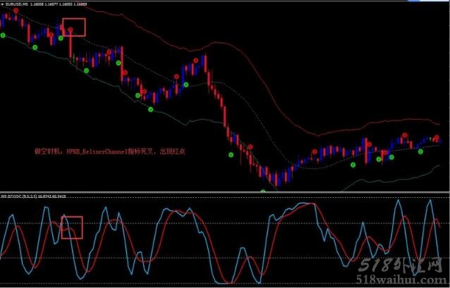Keltner Channel Reversal外汇交易系统下载