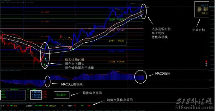 FS专家外汇交易系统下载