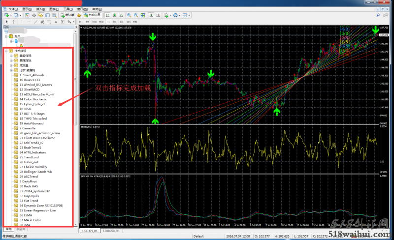 MT4外汇技术指标加载流程(安装必备)！