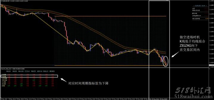 交易机器外汇交易系统I汉化版下载