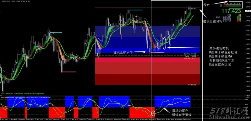 SEFC_Palato1外汇交易系统汉化版下载