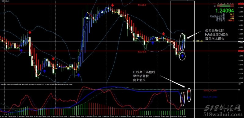 性感随机指标外汇交易系统汉化版下载