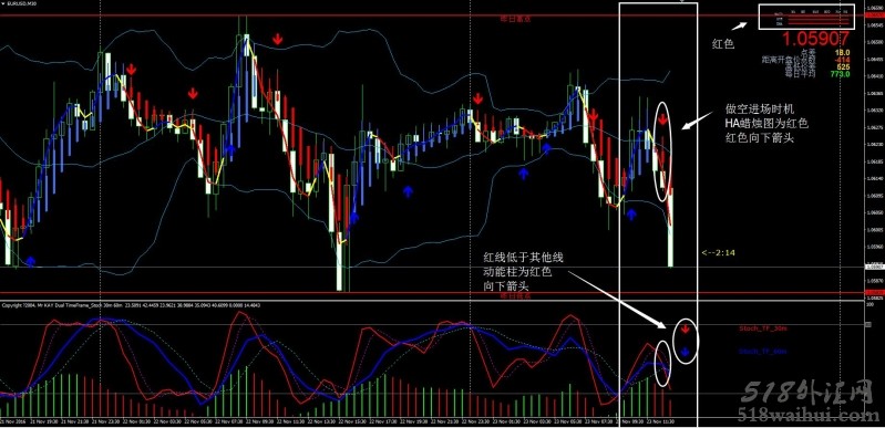 性感随机指标外汇交易系统汉化版下载