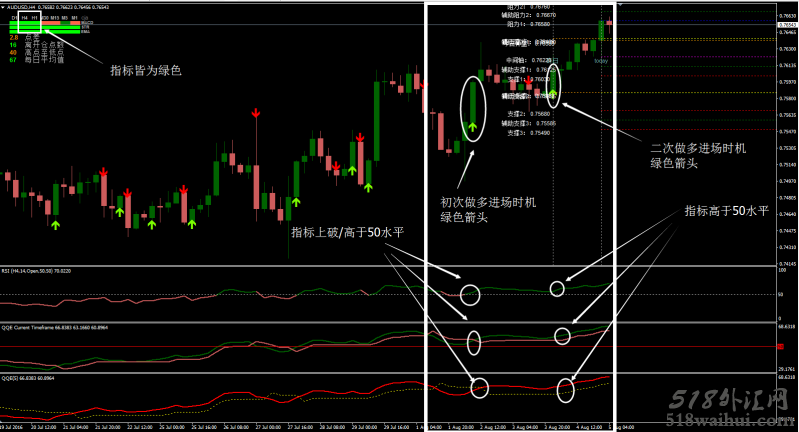 QQE过滤器MTF外汇交易系统汉化版下载