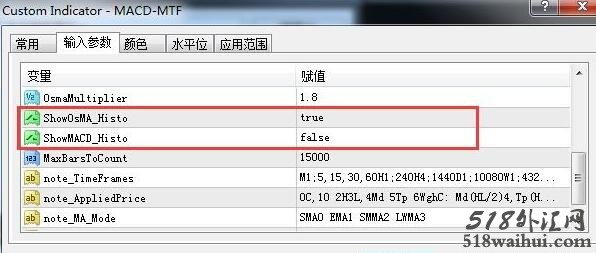 发个有特色的MACD MTF 觉得不错下载