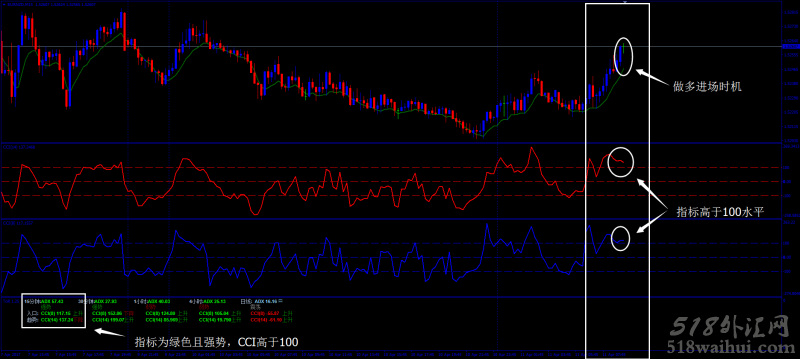 CCI策略外汇交易系统汉化版下载