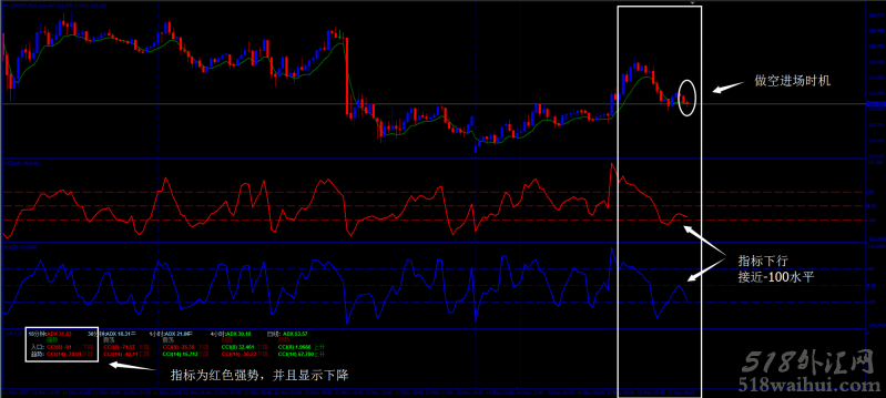 CCI策略外汇交易系统汉化版下载