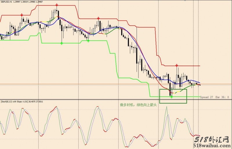 Stochastic Slope with super signals channel外汇交易系统下载