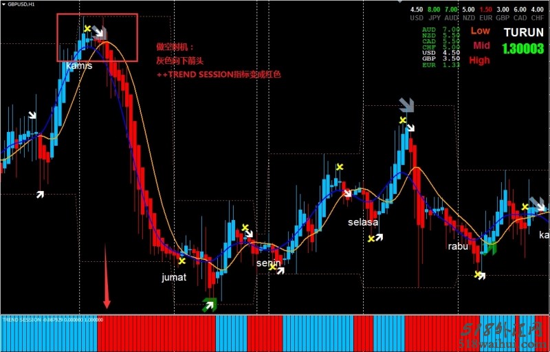 Trend Session外汇交易系统下载