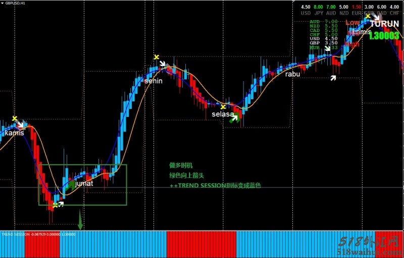 Trend Session外汇交易系统下载