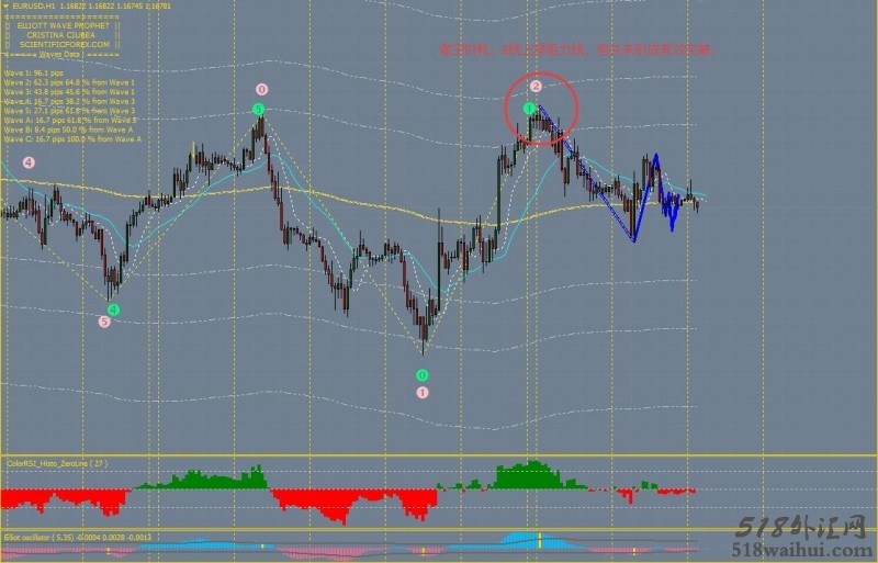 Elliott Wave外汇交易系统下载
