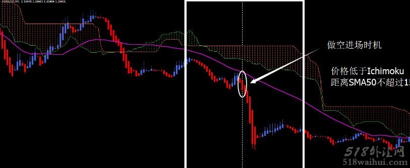 The winning Ichimoku trading system外汇交易系统下载