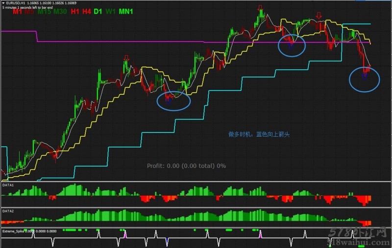 RSI Colored with Gann Hilo Activator外汇交易系统下载