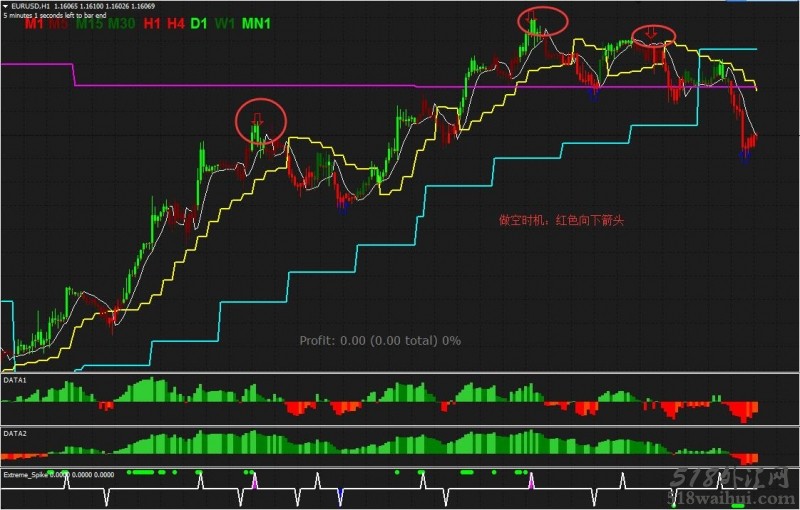 RSI Colored with Gann Hilo Activator外汇交易系统下载