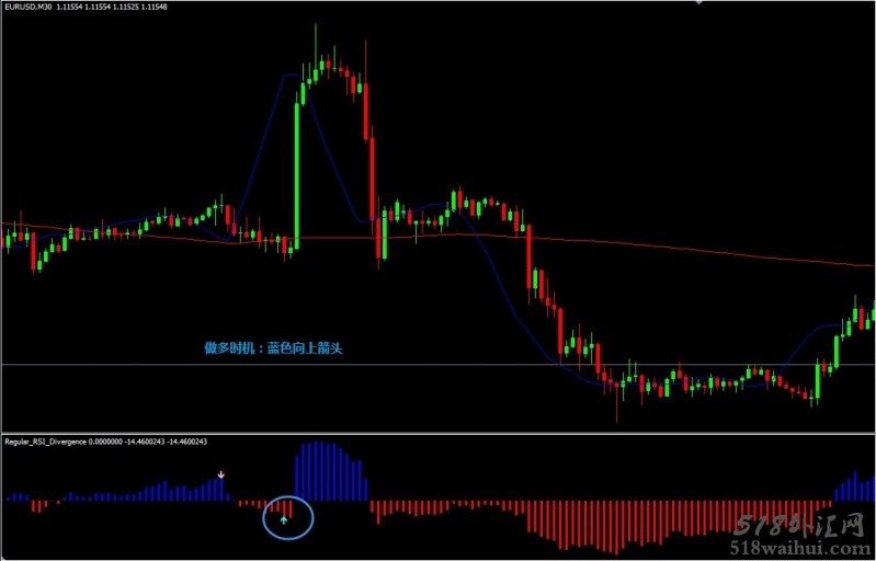 RSI Divergence with two SMA外汇交易系统下载