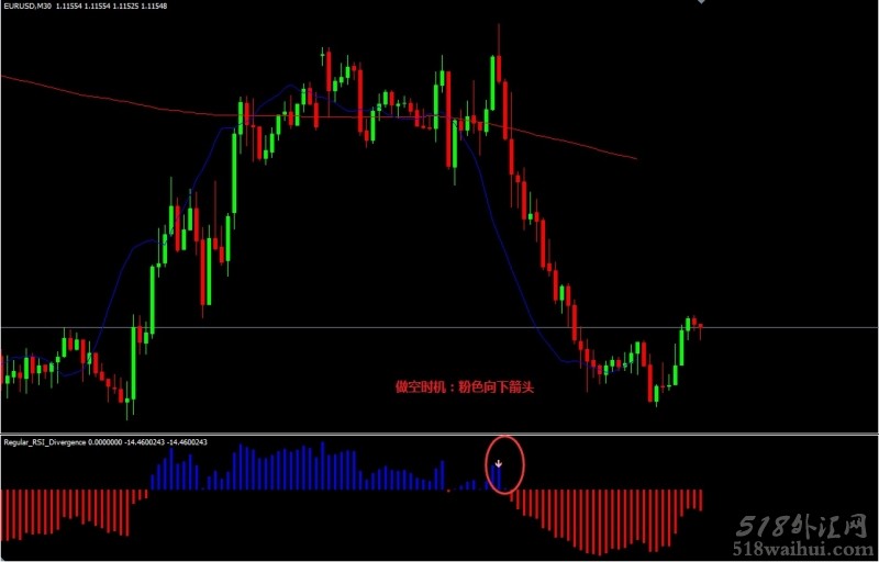 RSI Divergence with two SMA外汇交易系统下载