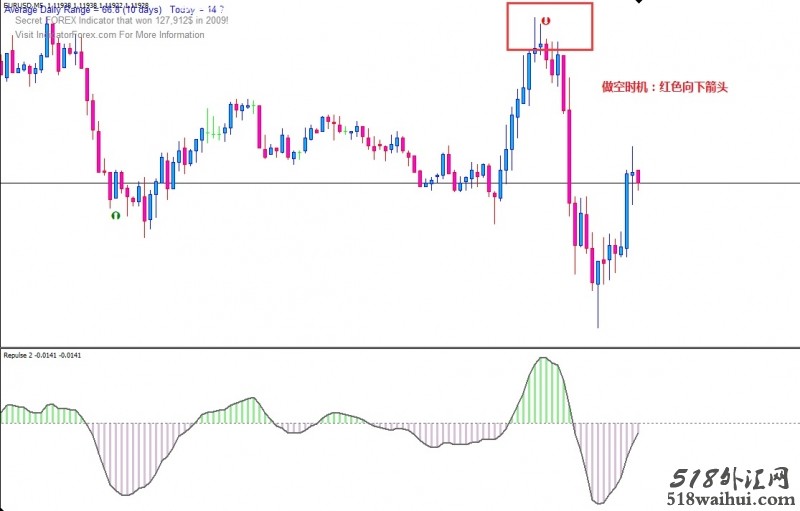 RSI Signal外汇交易系统下载