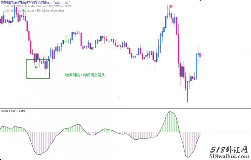 RSI Signal外汇交易系统下载