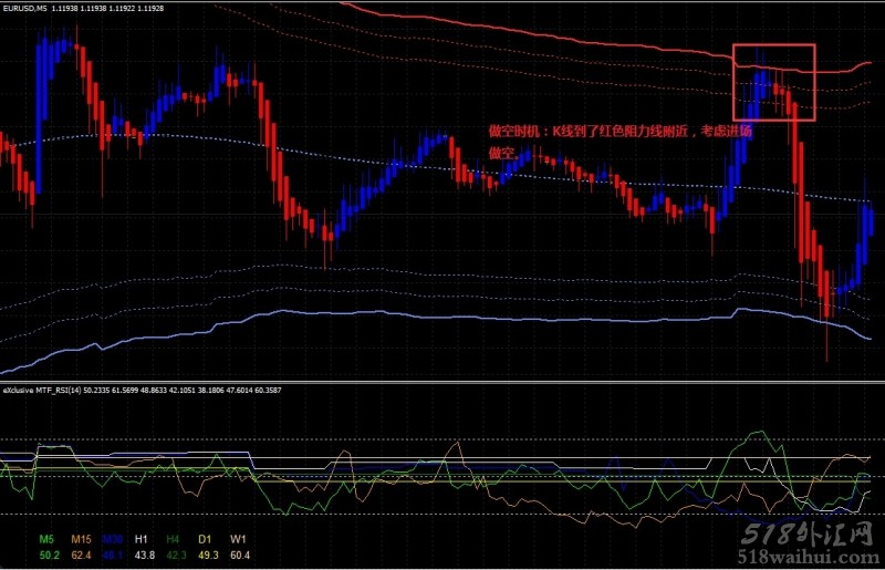 Exclusive MTF RSI with TMA bands外汇交易系统下载