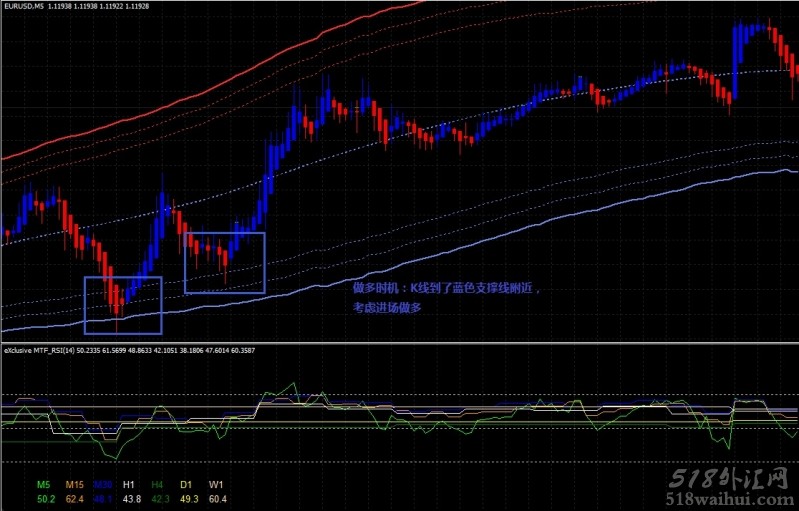 Exclusive MTF RSI with TMA bands外汇交易系统下载