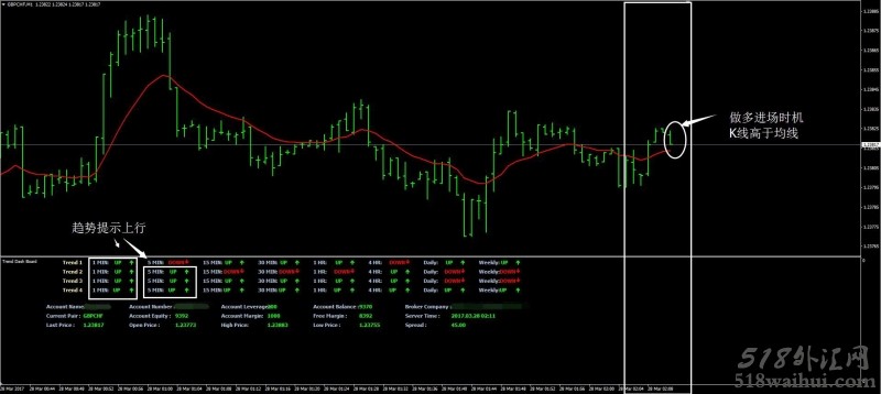 趋势指示板2外汇交易系统下载