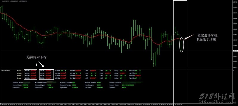 趋势指示板2外汇交易系统下载
