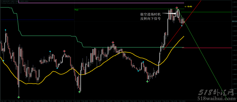 KG分析2外汇交易系统下载