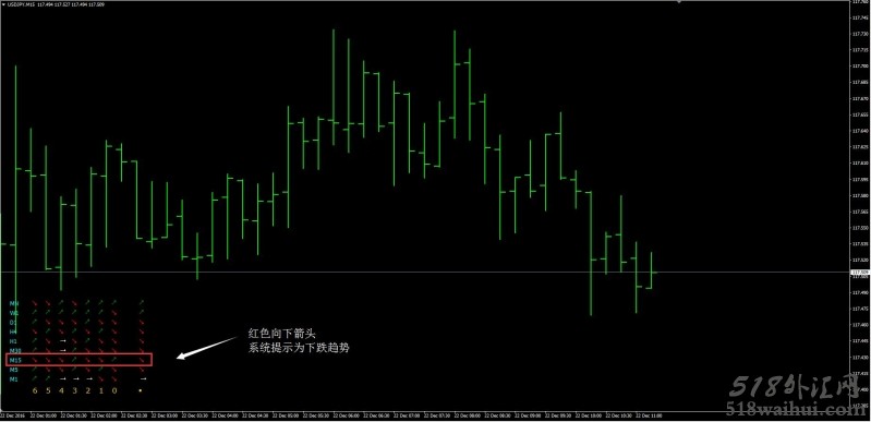 趋势雷电外汇交易系统下载