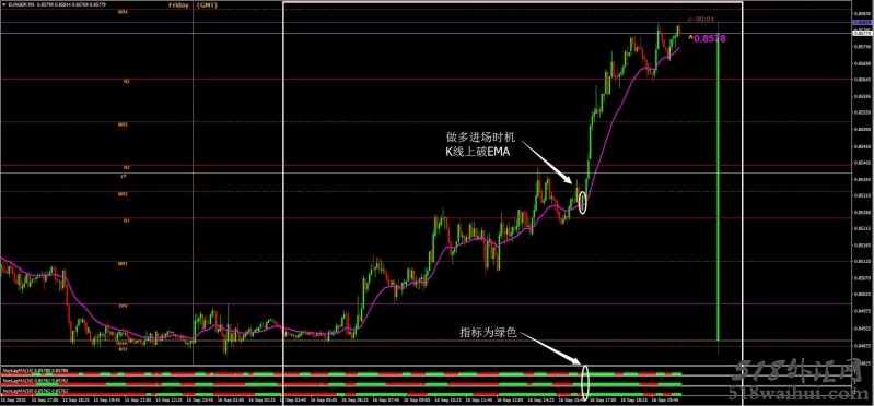 趋势风笛者外汇交易系统汉化版下载