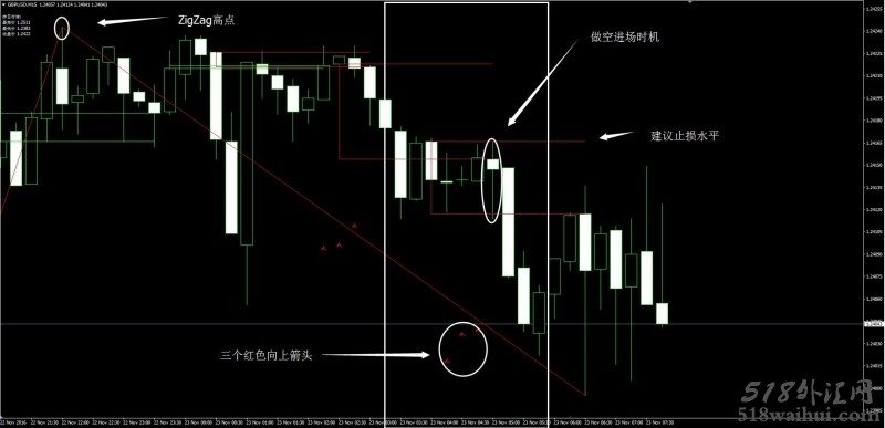 买卖警报趋势3K线回调外汇交易系统汉化版下载