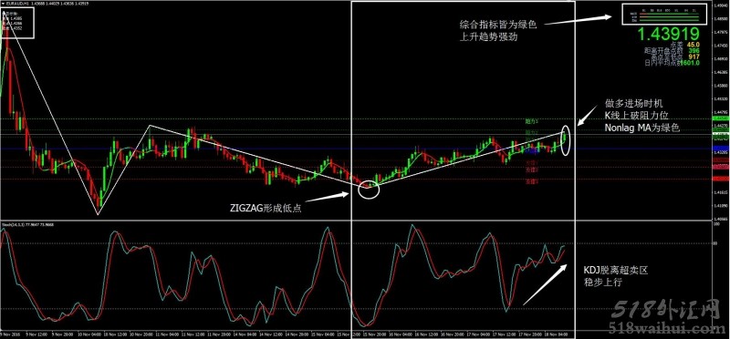 高概率外汇交易系统汉化版下载