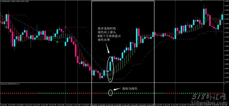 MACD和ZIGZAG组合外汇交易系统汉化版下载