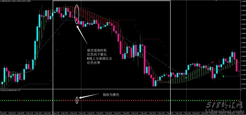 MACD和ZIGZAG组合外汇交易系统汉化版下载