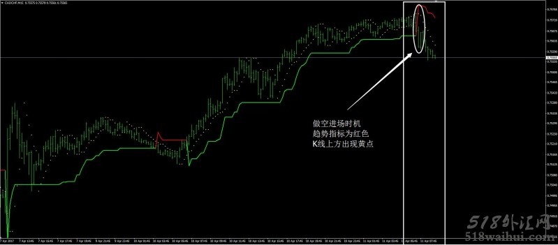 SAR超级趋势外汇交易系统下载