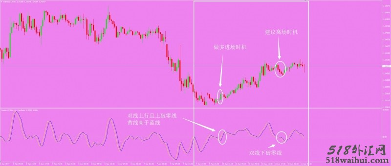 简单强大外汇交易系统下载