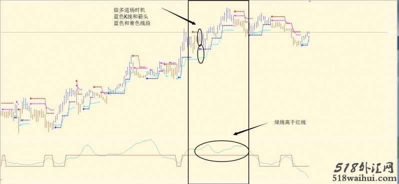 BrainTrend外汇交易系统下载