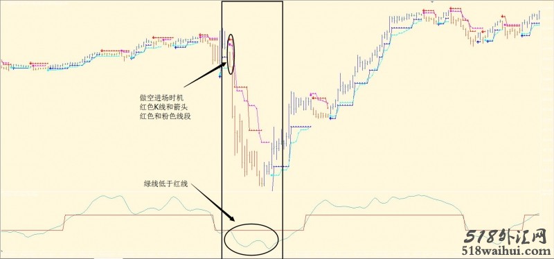 BrainTrend外汇交易系统下载