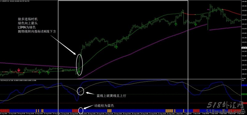 RSIOMA过滤外汇交易系统下载