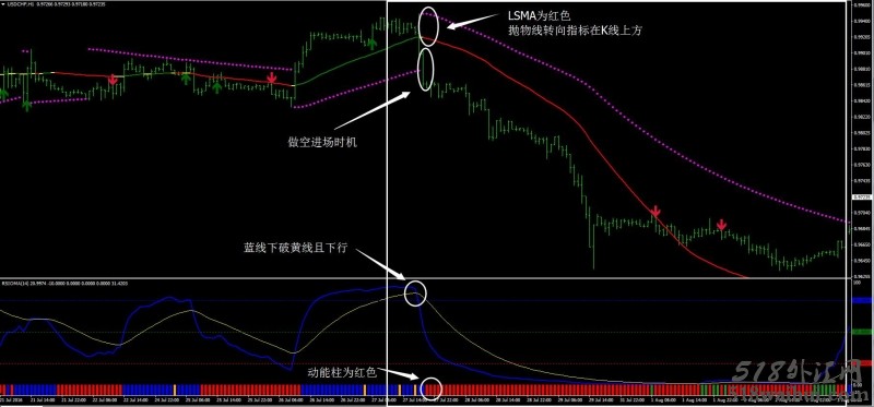 RSIOMA过滤外汇交易系统下载