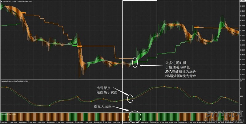 Ratis外汇交易系统下载