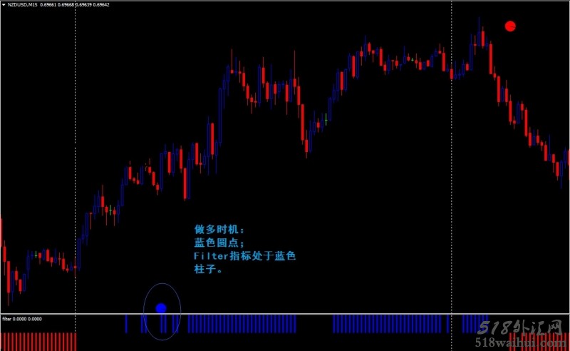 Forex Signa外汇交易系统下载