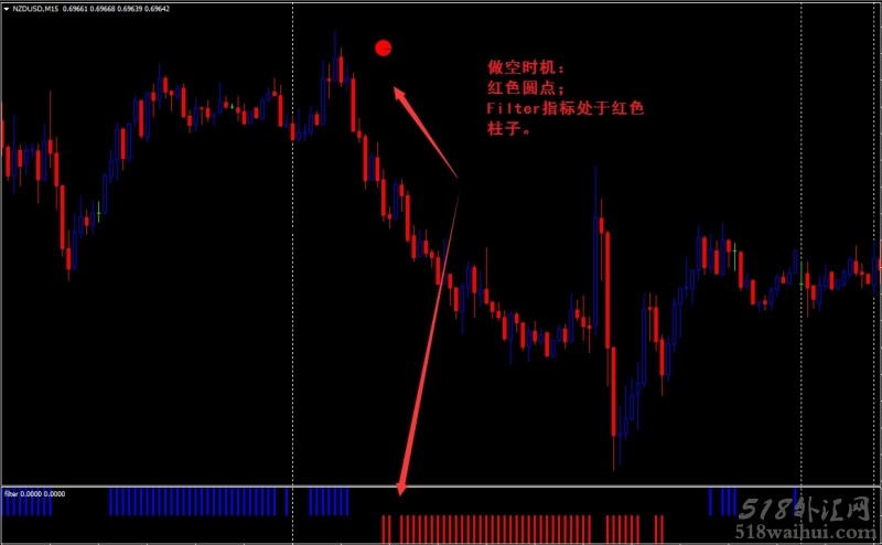 Forex Signa外汇交易系统下载