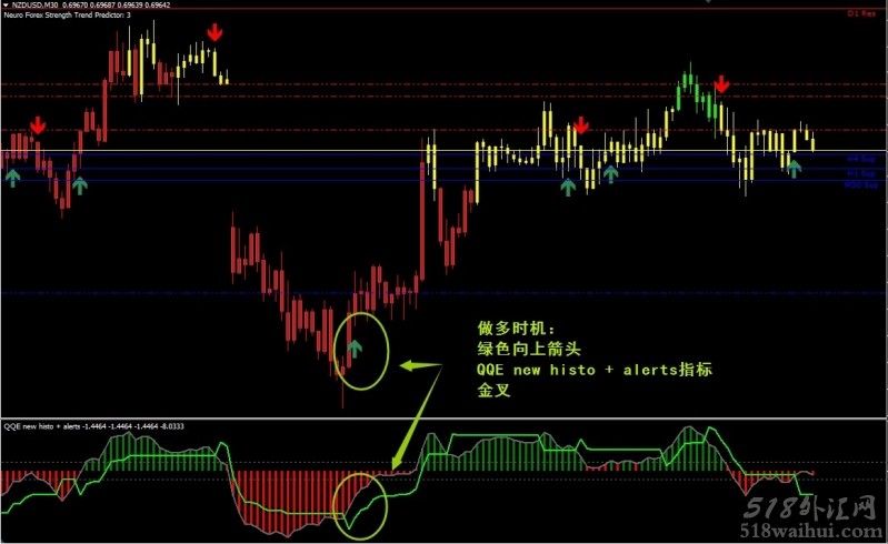 Neuro Forex Strength Trend Predictor外汇交易系统下载