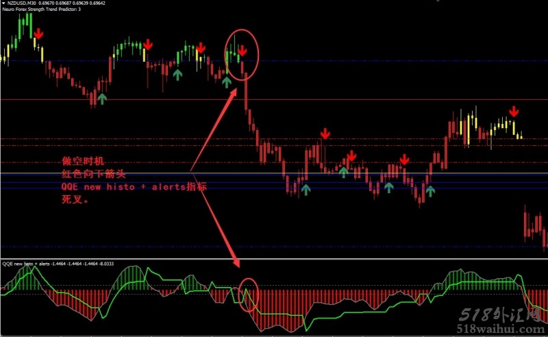 Neuro Forex Strength Trend Predictor外汇交易系统下载