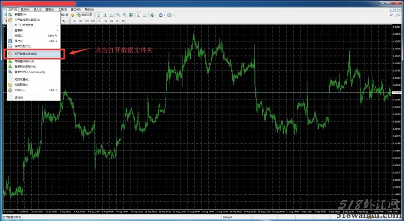 MT4程序化交易EA加载流程!