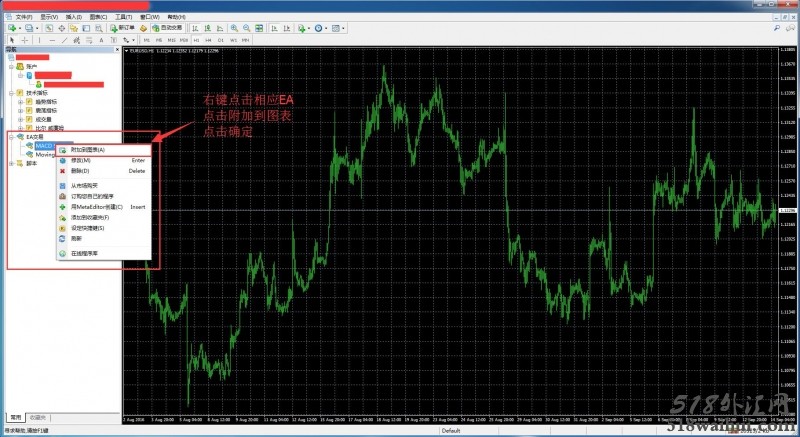 MT4程序化交易EA加载流程!